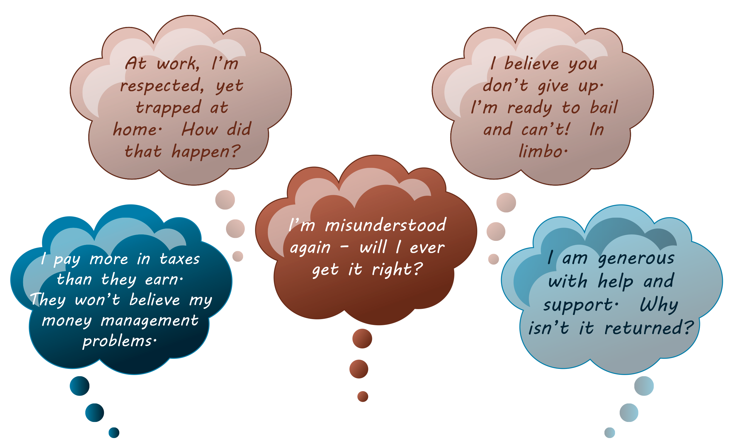 habit_interpreter-think-bubble-threemessages5